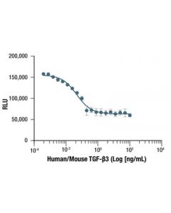 Cell Signaling Human/Mouse Tgf-Beta3 Recombinant Protein