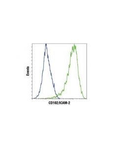 Cell Signaling CD102/ICAM-2 (D7P2Q) Rabb; CSIG-13355S
