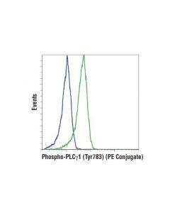 Cell Signaling Phospho-Plcgamma1 (Tyr783) (D6m9s) Rabbit mAb (Pe Conjugate)