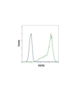 Cell Signaling Fgf Receptor 2 (D4l2v) Rabbit mAb