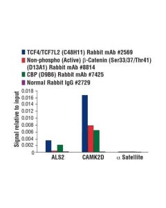 Cell Signaling SimpleChIP Plus Sonicatio; CSIG-56383S