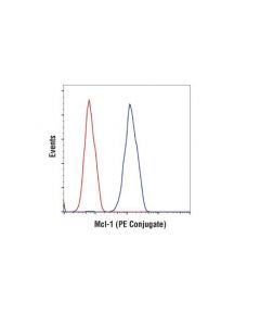 Cell Signaling Mcl-1 (D2w9e) Rabbit mAb (Pe Conjugate)