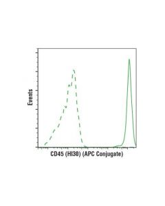 Cell Signaling Cd45 (Hi30) Mouse mAb (Apc Conjugate)