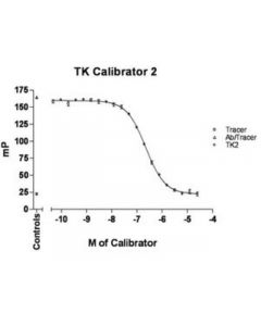 Millipore Tk Calibrator 2
