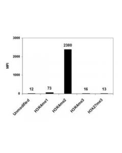 Millipore Chipab+ Dimethyl-Histone H3 (Lys4) - Chip Validated Antibody