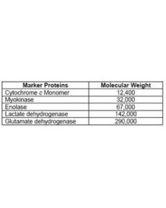 Millipore Protein Molecular Weight Markers  Hplc; MILL-539053-5T