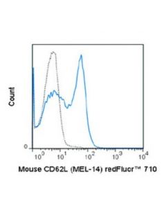 Millipore Anti-Cd62l (L-Selectin) (Mouse), Redfluor(R) 710, Clone