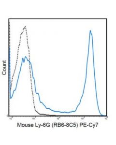 Millipore Anti-Ly-6g (Gr-1) Antibody (Mouse), Pe-Cy7, Clone Rb6-8c5