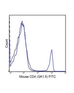 Millipore Anti-Cd4 Antibody (Mouse), Fitc, Clone Gk1.5
