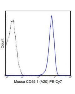 Millipore Anti-Cd45.1 Antibody (Mouse), Pe-Cy7, Clone A20