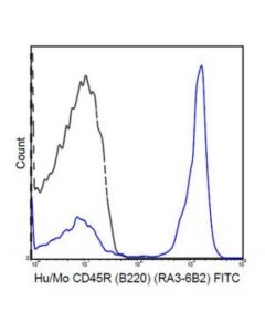Millipore Anti-Cd45r (B220) Antibody (Human/Mouse), Fitc, Clone Ra3-6b2
