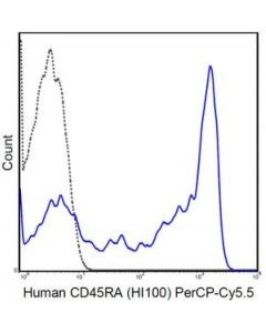Millipore Anti-Cd45ra Antibody (Human), Percp-Cy5.5, Clone Hi100