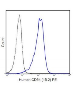 Millipore Anti-Cd54 (Icam-1) Antibody (Human), Pe, Clone 15.2