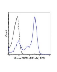 Millipore Anti-Cd62l (L-Selectin) Antibody (Mouse), Apc, Clone Mel-14