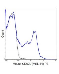 Millipore Anti-Cd62l (L-Selectin) Antibody (Mouse), Pe, Clone Mel-14