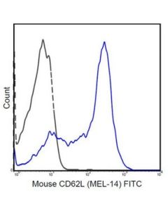 Millipore Anti-Cd62l (L-Selectin) Antibody (Mouse), Fitc, Clone Mel-14