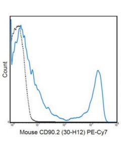 Millipore Anti-Cd90.2 Antibody (Mouse), Pe-Cy7, Clone 30-H12