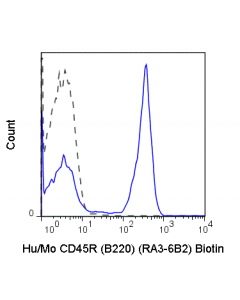 Tonbo Biotin Anti-Human/Mouse Cd45r (B220) (Ra3-6b2); TB-30-0452-U025