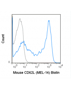 Tonbo Biotin Anti-Mouse Cd62l (L-Selectin) (Mel-14)