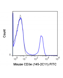 Tonbo Fitc Anti-Mouse Cd3e (145-2c11); TB-35-0031-U025