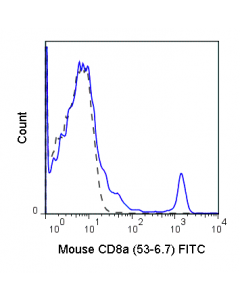Tonbo Fitc Anti-Mouse Cd8a (53-6.7); TB-35-0081-U025