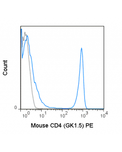 Tonbo Pe Anti-Mouse Cd4 (Gk1.5); TB-50-0041-U025