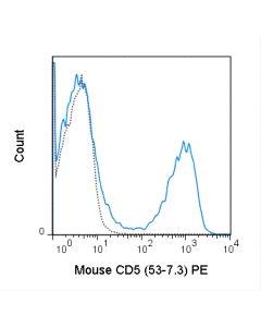Tonbo Pe Anti-Mouse Cd5 (53-7.3)