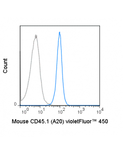 Tonbo Violetfluor 450 Anti-Mouse Cd45.1 (A20); TB-75-0453-U025